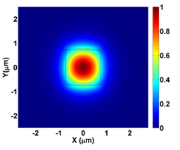 圖一 二氧化矽光波導示意圖 註：本圖並非熱輻射示意圖，僅利用光學現象解釋近場行為，以幫助讀者理解近場熱輻射