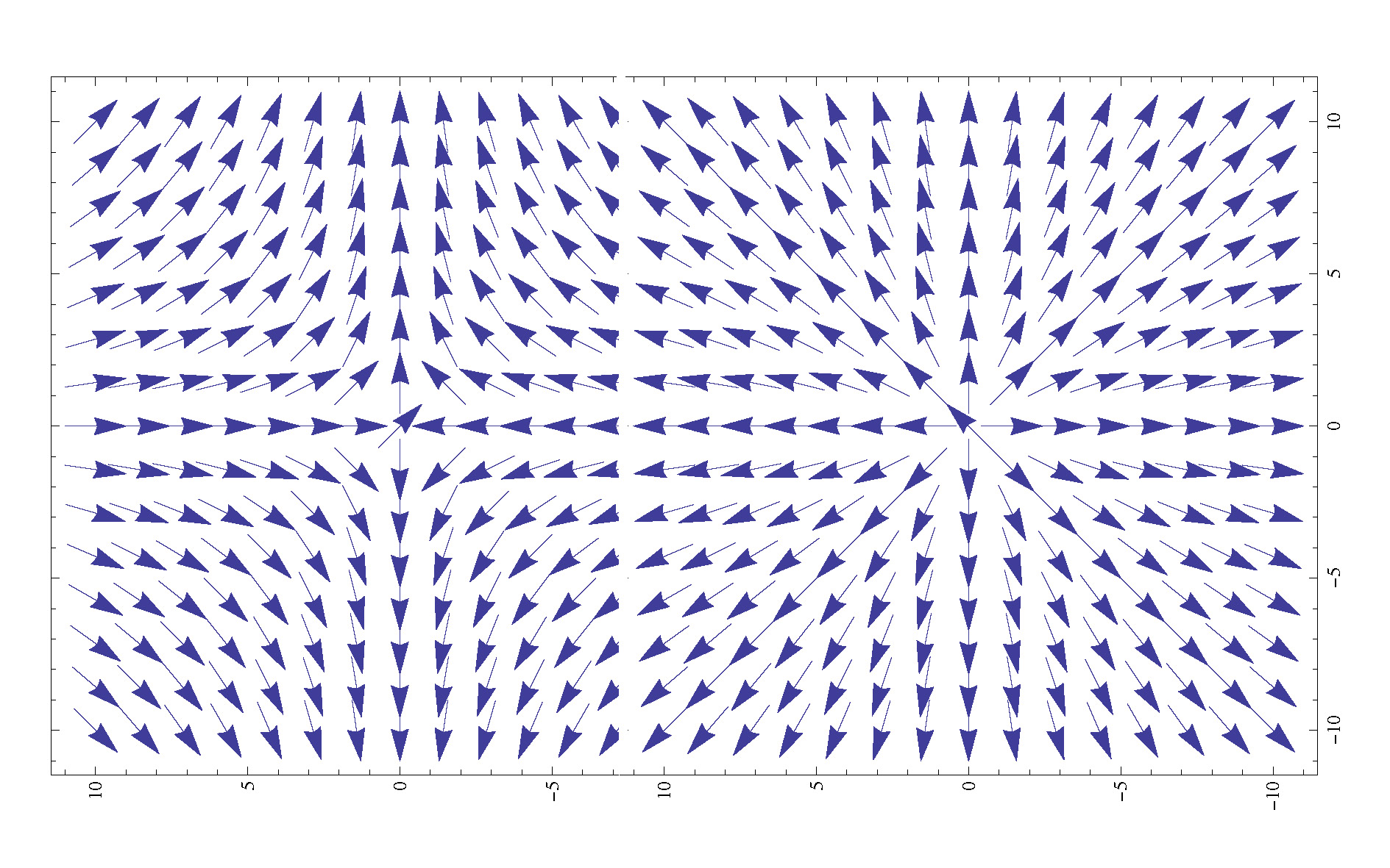 figure 3: XY 模型中的漩渦組態，右邊是一個漩渦、左邊是一個反漩渦(作者自繪)