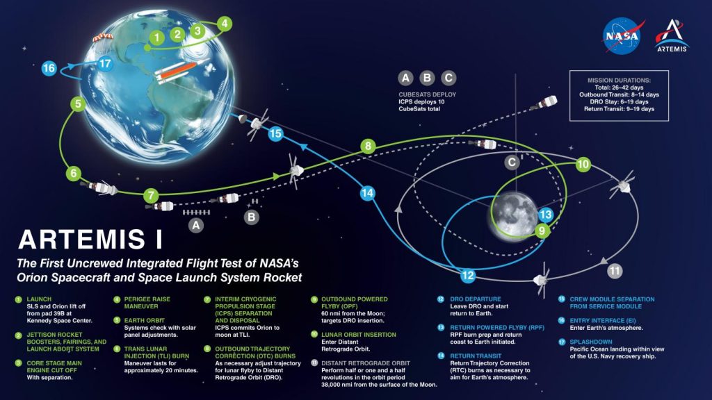 NASA 阿提米絲登月計劃（下） - CASE 報科學