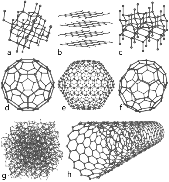Eight_Allotropes_of_Carbon
