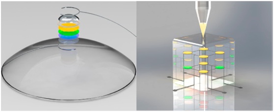 “3D Printed Quantum Dot Light-Emitting Diodes” Nano Letters201414 (12), 7017-7023.