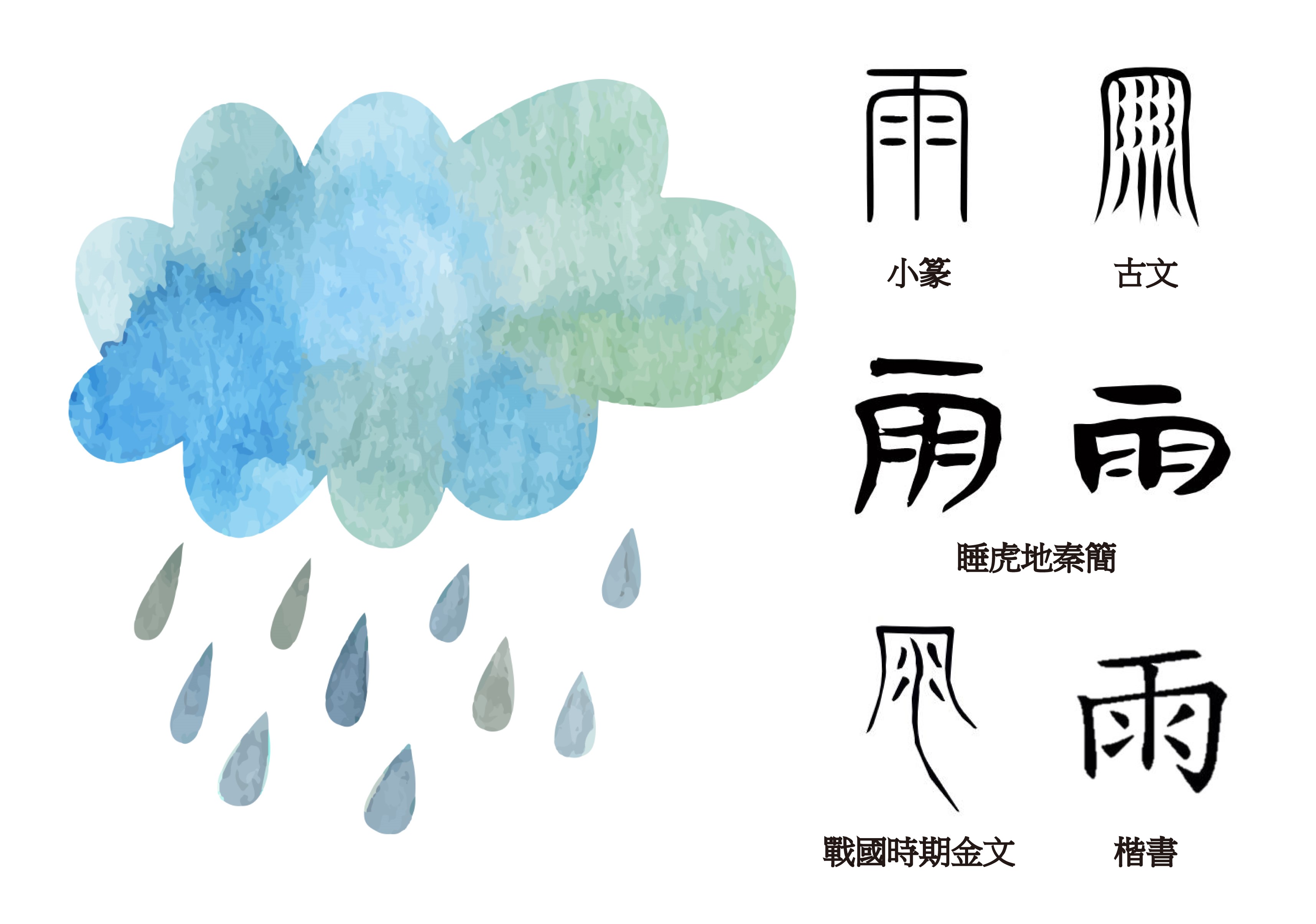 從甲骨文的「雨」字看商代的氣象| CASE 報科學