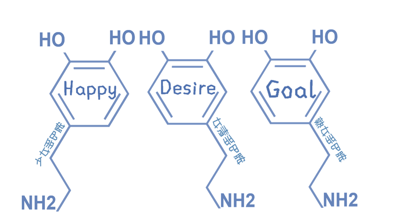 多變多巴胺——前傳 - CASE 報科學
