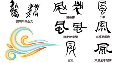 甲骨文的「風」(鳳)與風神 甲骨文的「風」(鳳)與風神