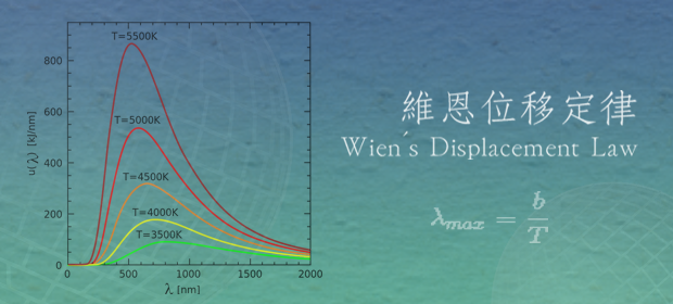 維恩位移定律