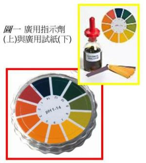 酸鹼指示劑(Acid-Base Indicator)的變色原理 | 科學Online