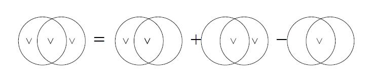 排容原理(Principle of Inclusion and Exclusion)(一) | 科學Online