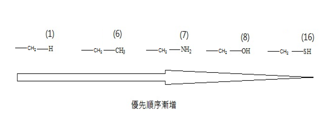 E, Z系統 | 科學Online