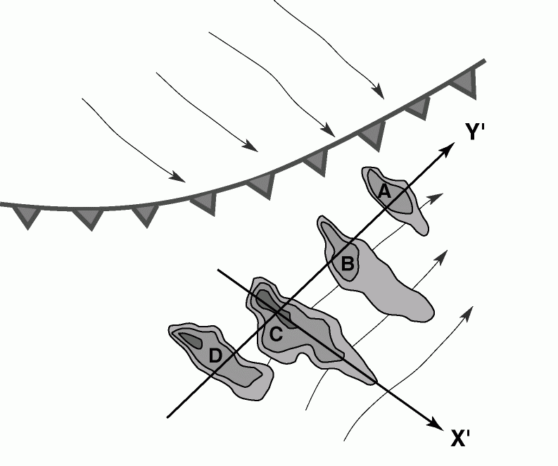 認識龍捲風(Tornado) | 科學Online