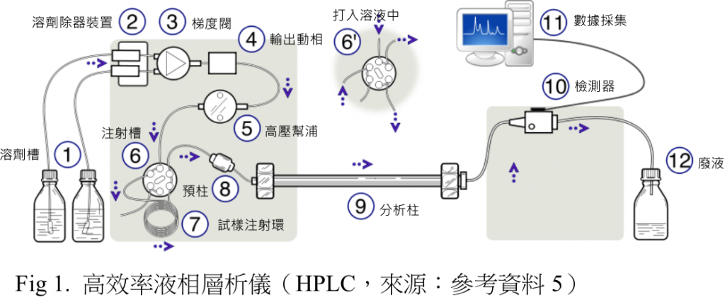fig1