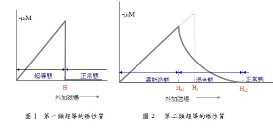 type-2