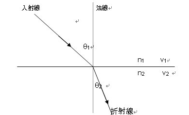 snell-3