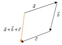 向量、單位向量 （Vector, Unit Vector） | 科學Online