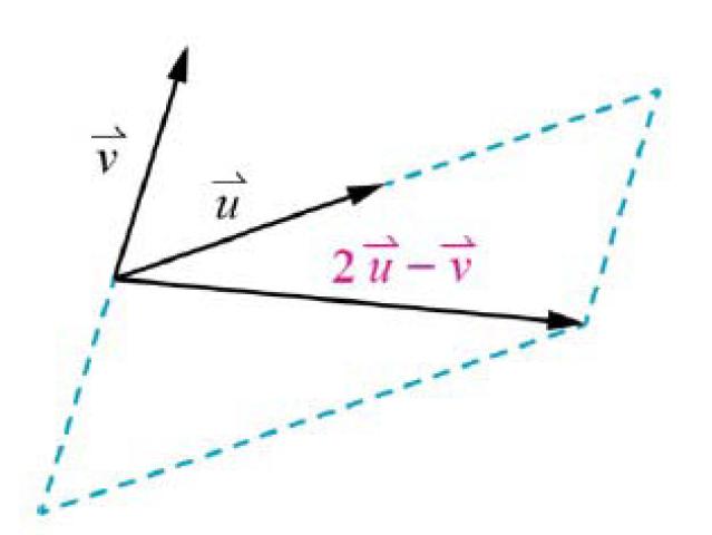 Linear Combination and Coordinate System-2