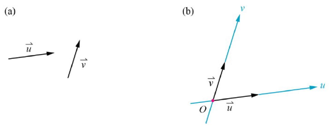Linear Combination and Coordinate System-4