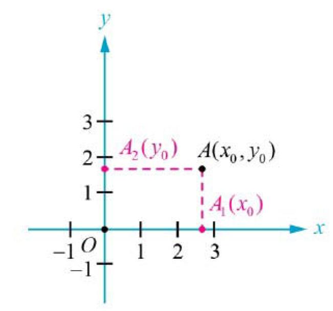 Linear Combination and Coordinate System-6