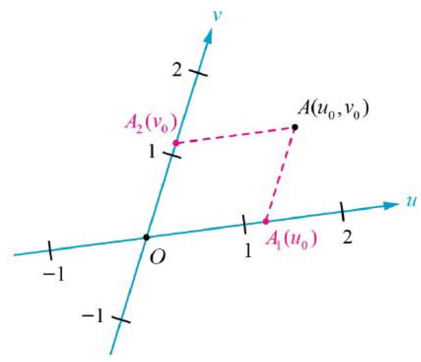 Linear Combination and Coordinate System-8