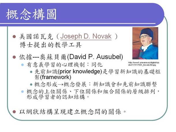 科學概念構圖的上課投影片