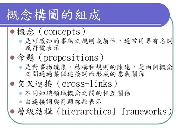 科學概念構圖的上課投影片