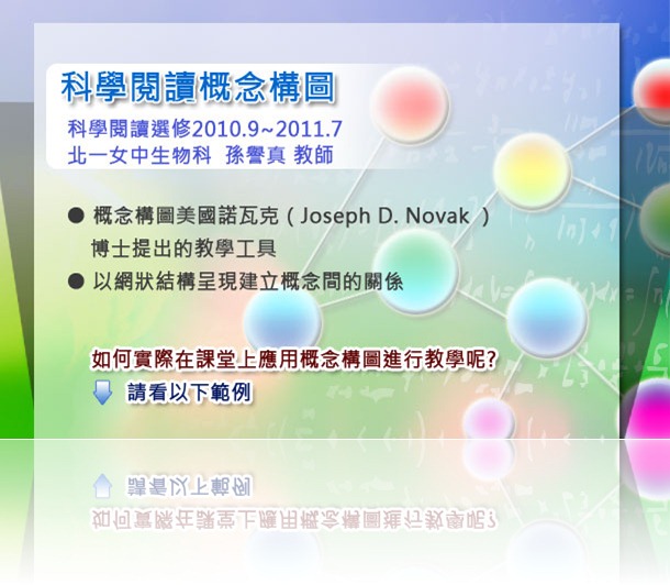 科學閱讀概念構圖