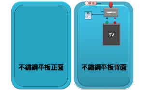 不銹鋼製化學平板