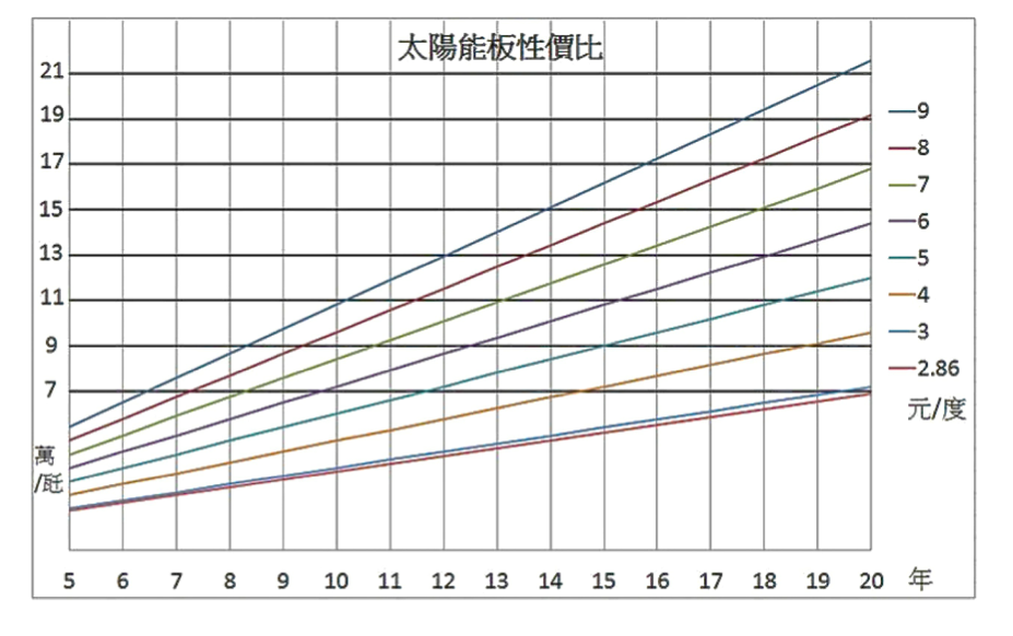 p1