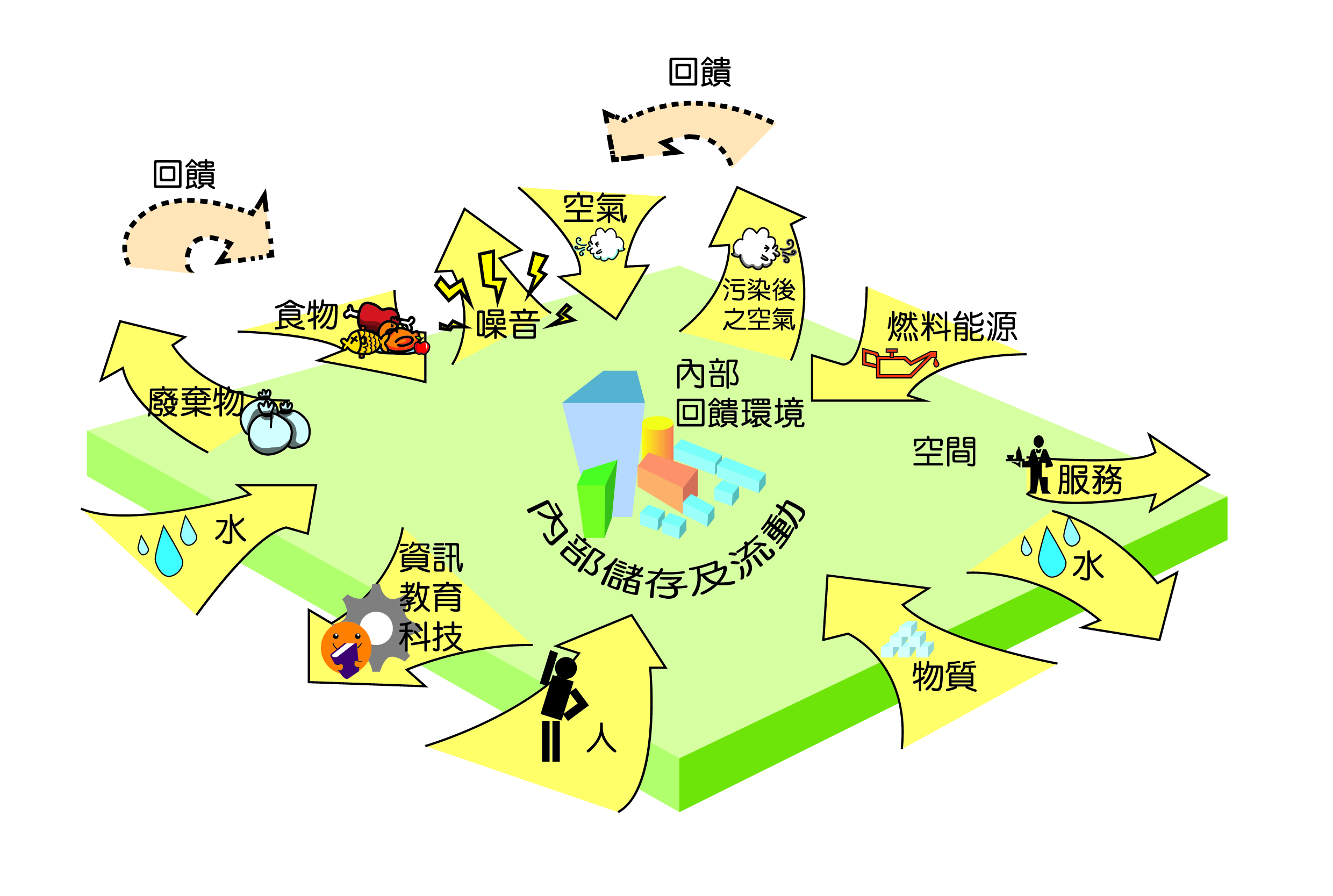 都市代謝插圖-01