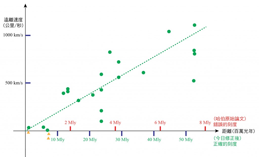 Fig1-Hubble Original Plot