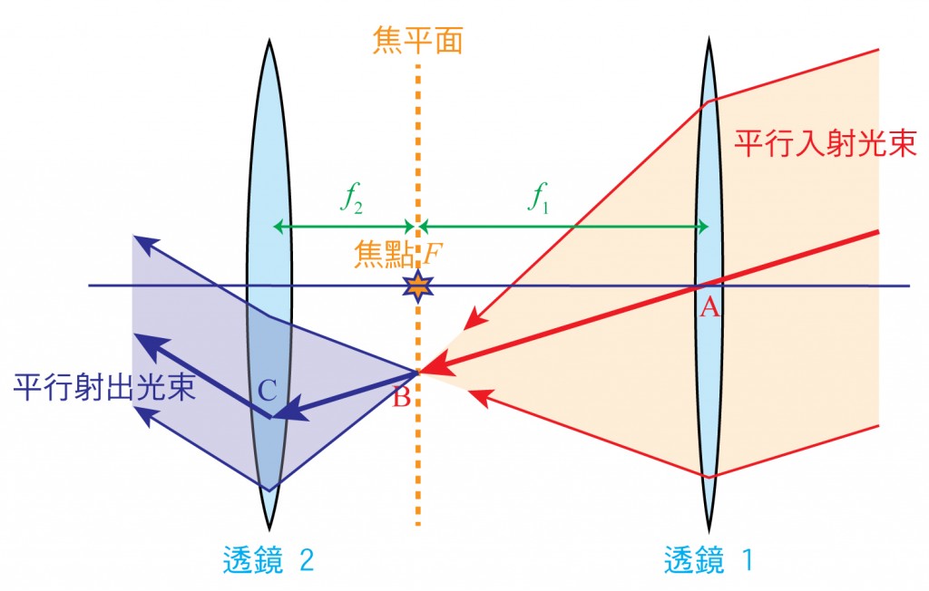 Fig2-Rochester Cloak Derivation-Lens Set 1-No Details