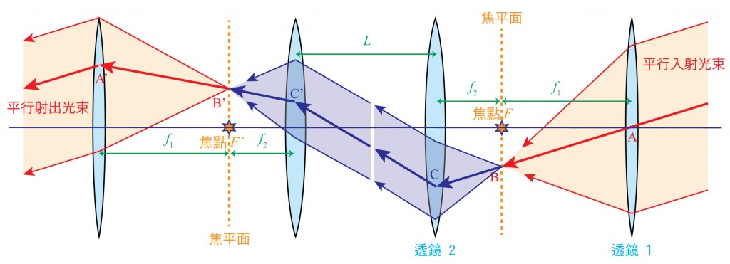 Fig3-Rochester Cloak Derivation-Lens Set 1+2-No Details