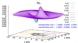 gnuplot | 科學Online