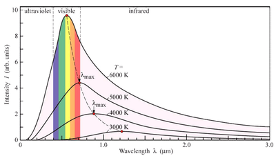 photo from https://chriscolose.wordpress.com/2010/02/18/greenhouse-effect-revisited/